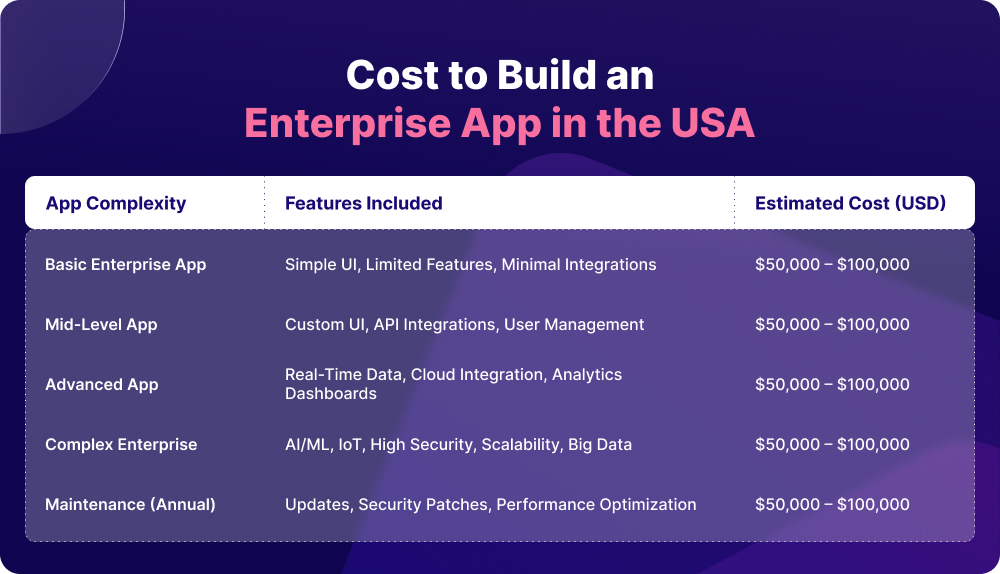 Cost-to-Build-an Enterprise-App-in-the-USA.webp